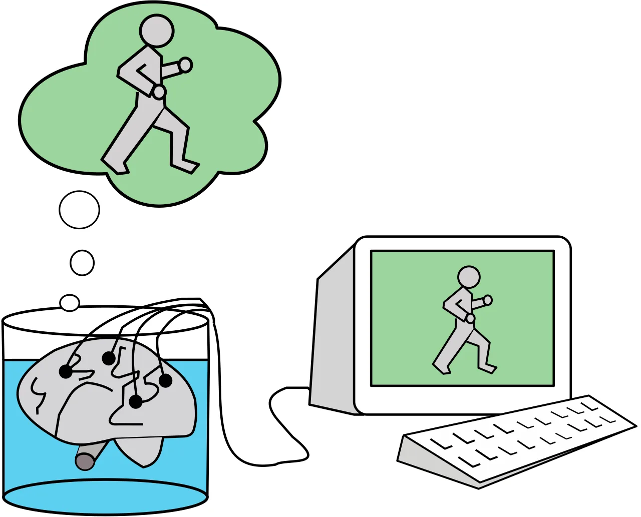 Putnam’s version of the demon: every experience delivered to the brain by the computer.